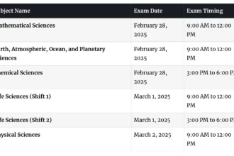 CSIR UGC NET Datesheet December 2024