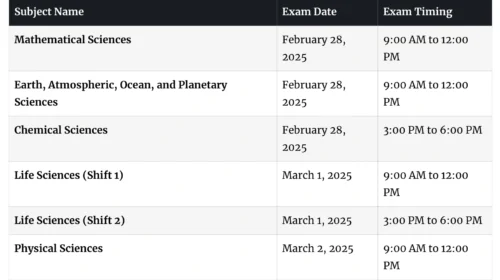 CSIR UGC NET Datesheet December 2024