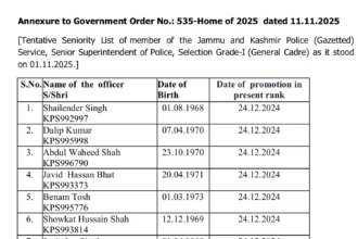 Tentative Seniority List of JKPS Officers in SSP Rank