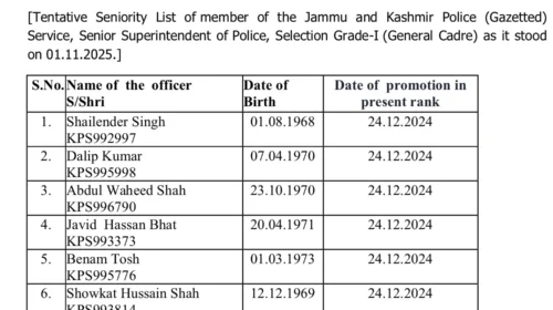 Tentative Seniority List of JKPS Officers in SSP Rank